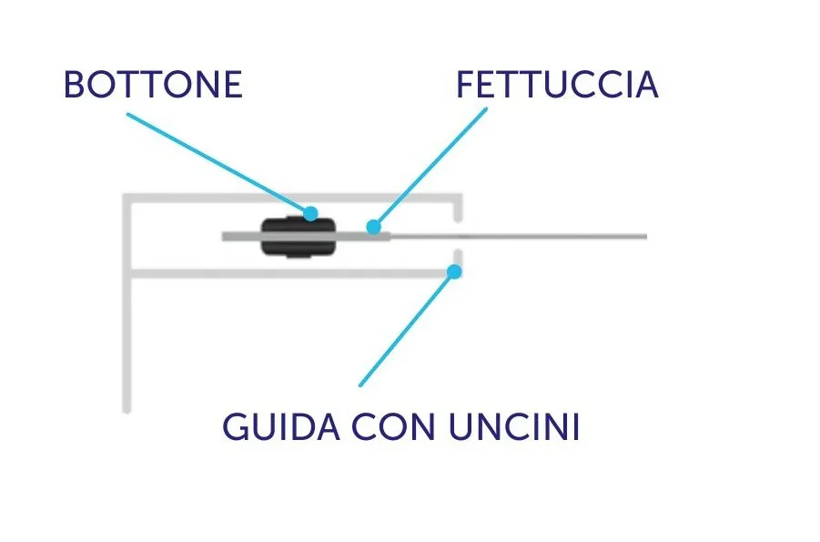 Bottoni antivento: guida a uncini