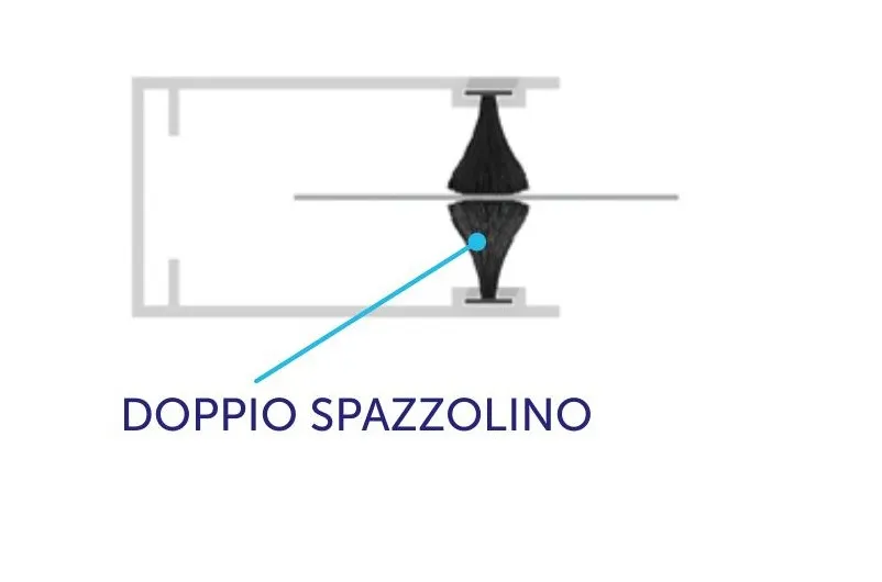 Spazzolino standard: la rete esce e rientra