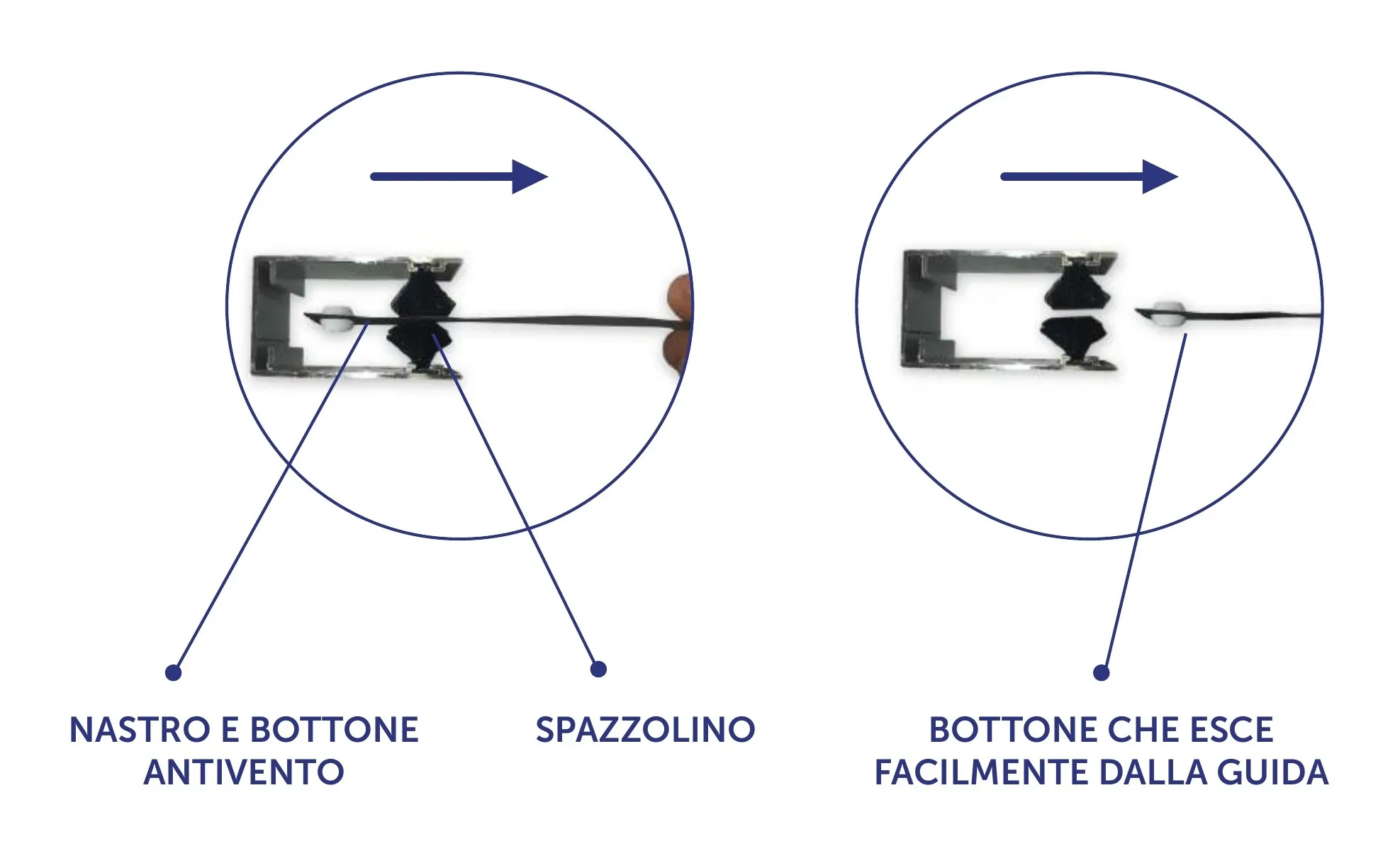 A sinistra il bottone trattenuto nella guida antivento; a destra lo stesso bottone in una guida con spazzolino, da cui esce senza trattenuta