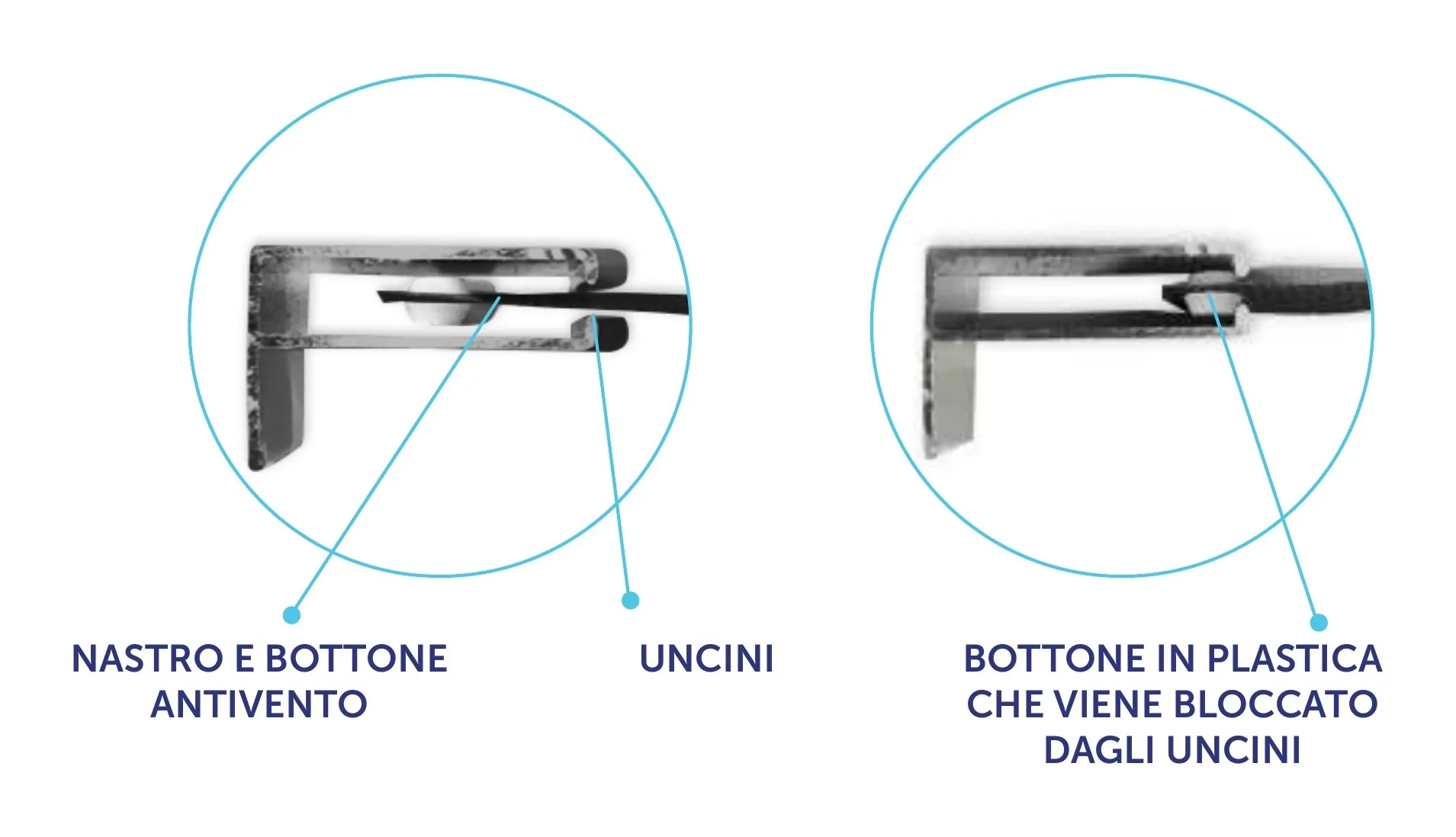 Guida antivento: i due uncini trattengono il bottone saldato al nastro in PVC