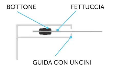In sezione: bottone e fettuccia nella guida a uncini