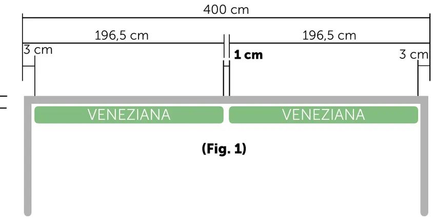 Fig. 1, due tende affiancate: 3 cm dal bordo esterno per lato e 1 cm tra le tende: (400 − 3 − 3 − 1) ÷ 2 = 196,5 cm
