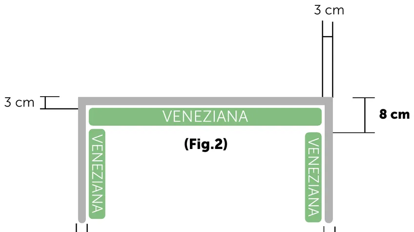 Fig. 2, tende sui tre lati: 3 cm dal bordo esterno e 8 cm di tolleranza sugli angoli