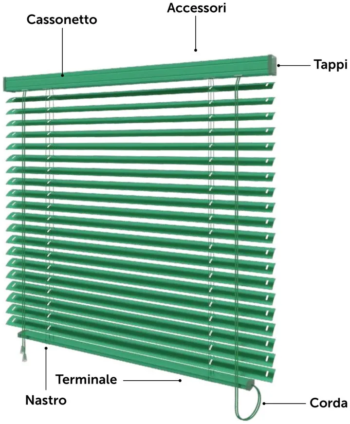 Le parti della tenda da esterno: cassonetto, tappi, lamelle, nastro, terminale e corda
