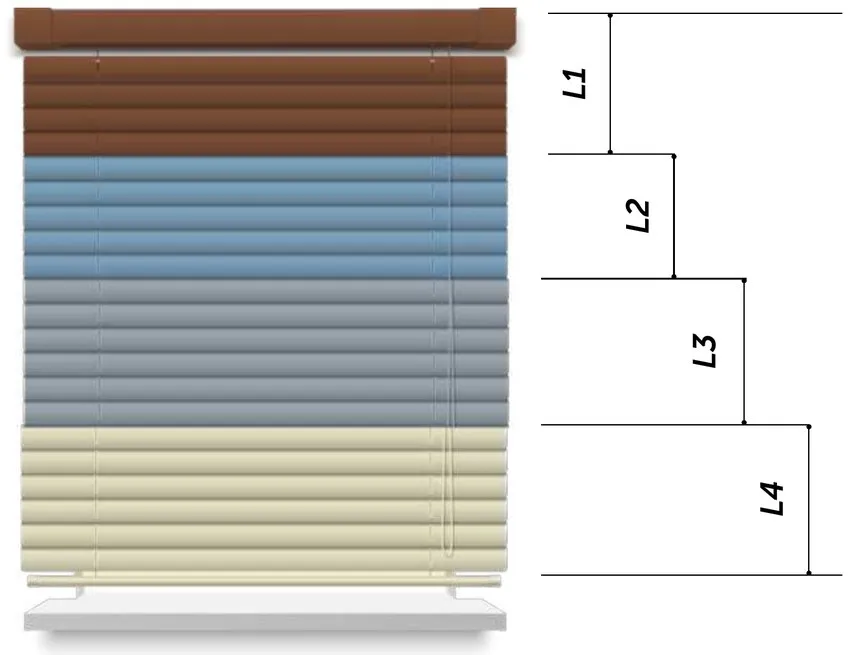Fasce di colore L1-L4 (esterno): stessa regola sulle lamelle da 35 e 50 mm