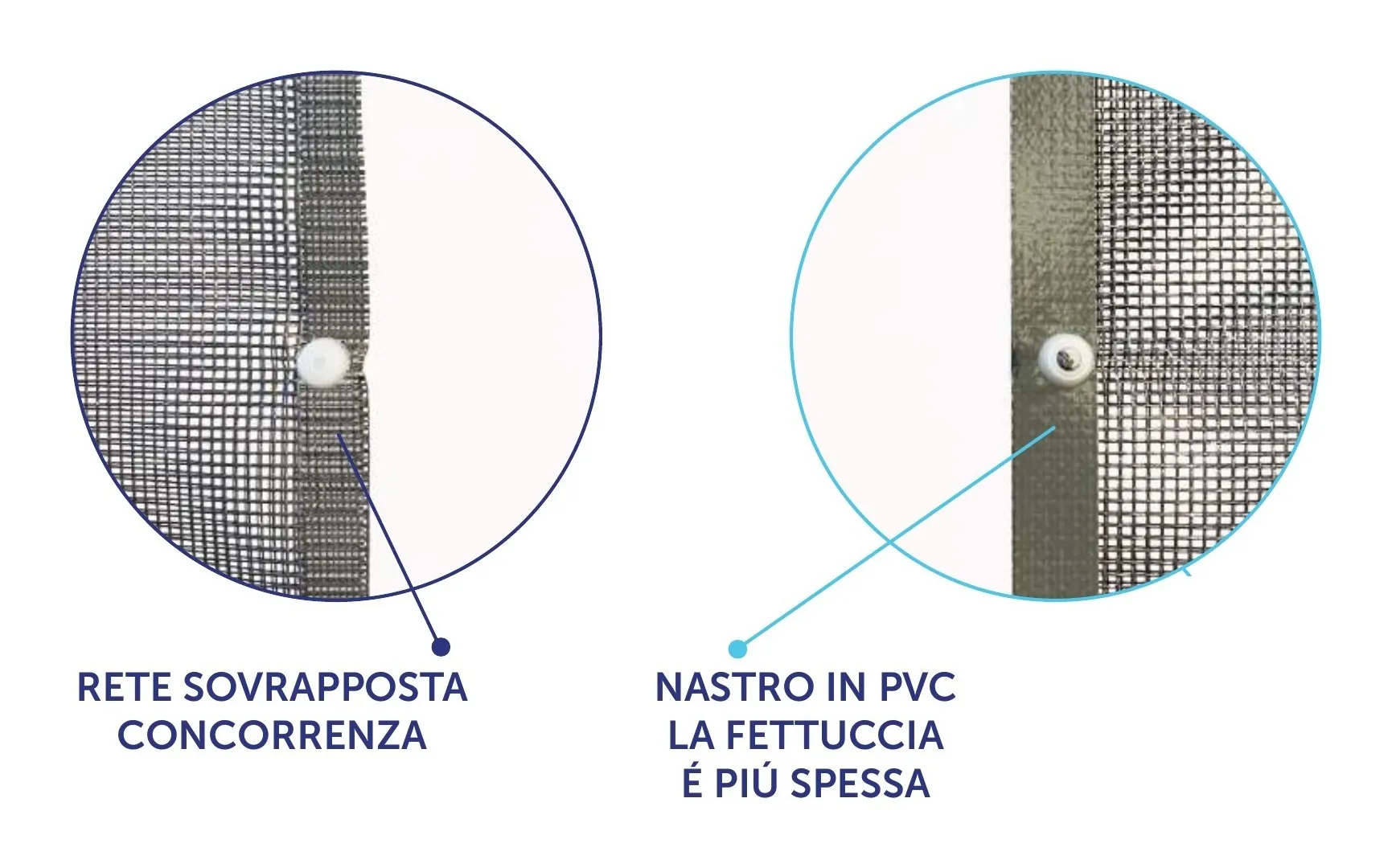 Il bordo che non si vede: a sinistra due teli solo sovrapposti, a destra la nostra fettuccia con il nastro in PVC di rinforzo