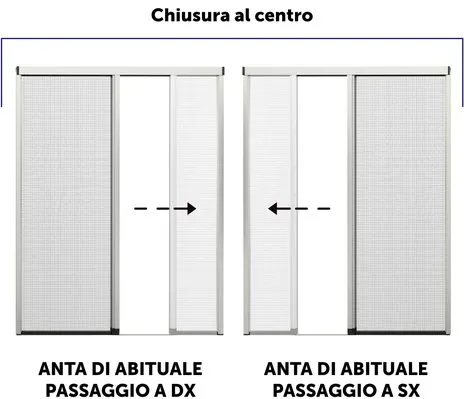 Chiusura al centro: anta di abituale passaggio a destra o a sinistra