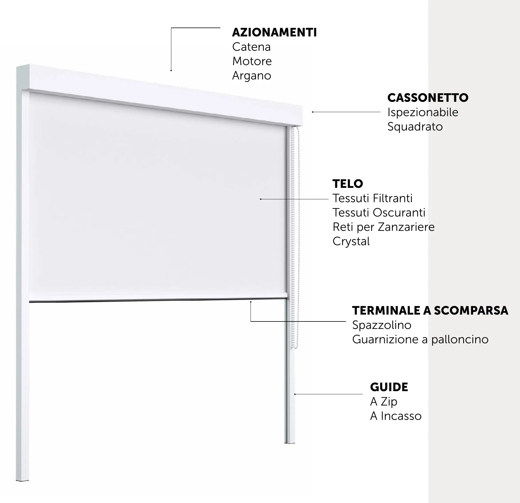 I componenti: cassonetto, telo, guide, terminale a scomparsa e azionamento